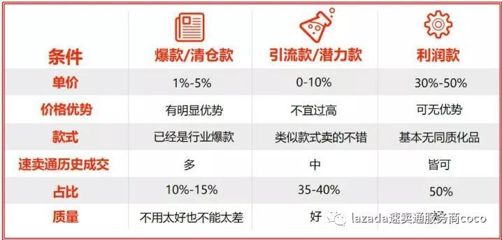 速卖通运费模板2026