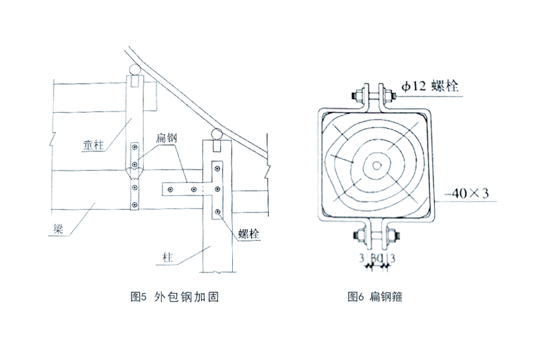 Structure strengthening method