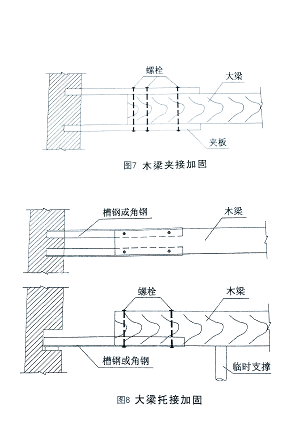 Structure strengthening method