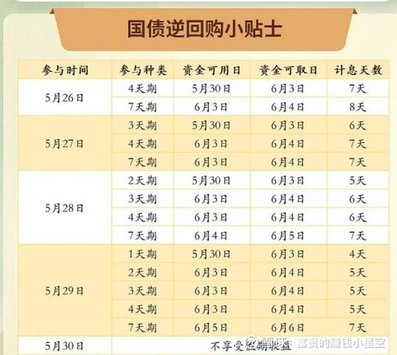 The cost of repurchase of deep-market debt