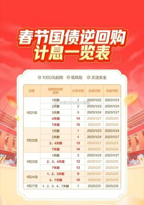 The cost of repurchase of deep-market debt