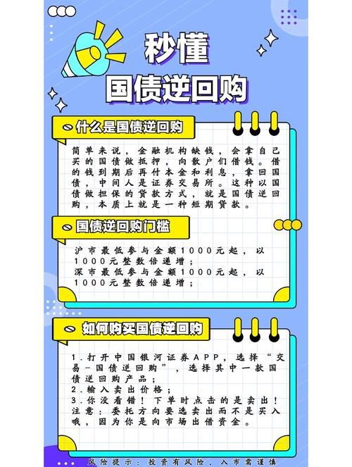 The cost of repurchase of deep-market debt