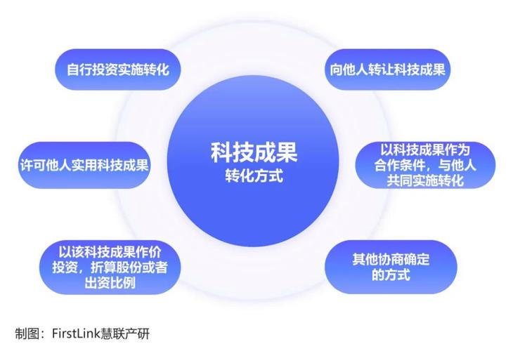 知识经济什么时候兴起