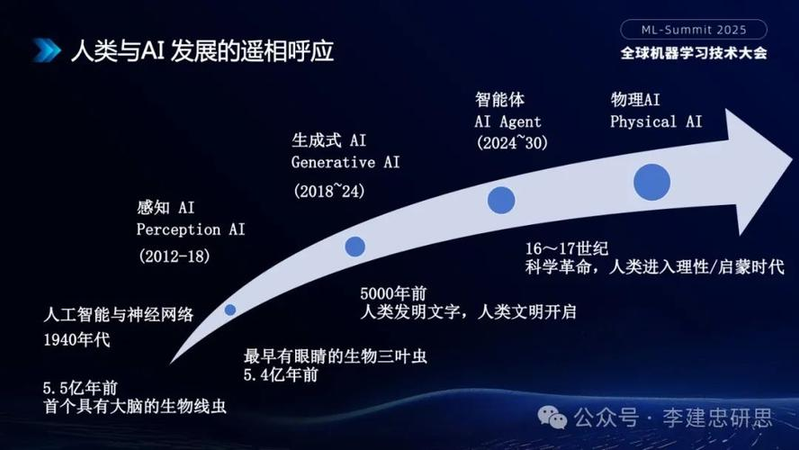 知识经济什么时候兴起