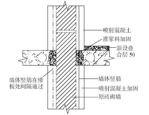 砌体结构加固方法
