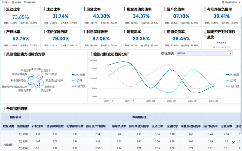 Financial knowledge base