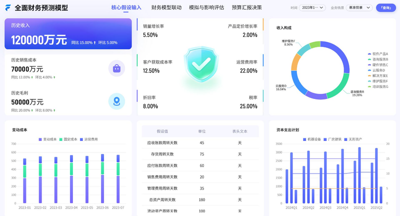 Financial knowledge base