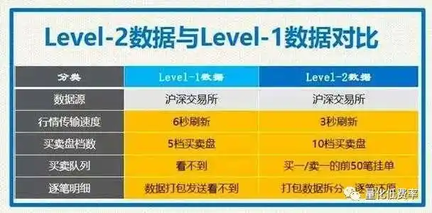 沪深level2l2十档行情永久使用