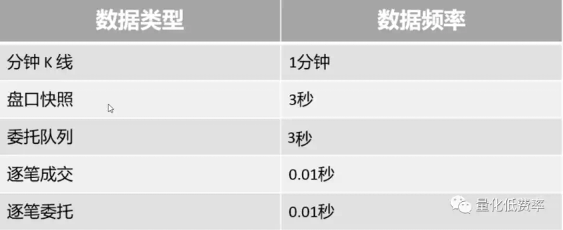 沪深level2l2十档行情永久使用