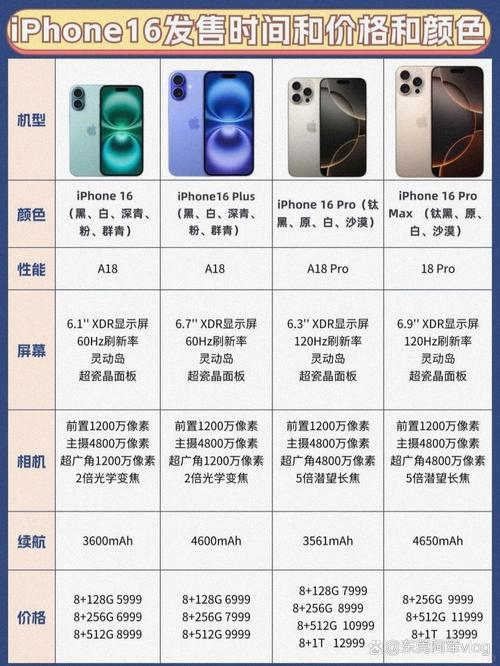 苹果7现在什么价位