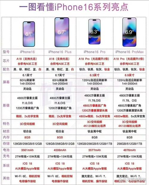 苹果7现在什么价位