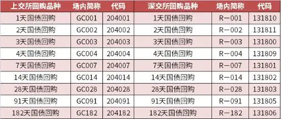 The cost of repurchase of deep-market debt