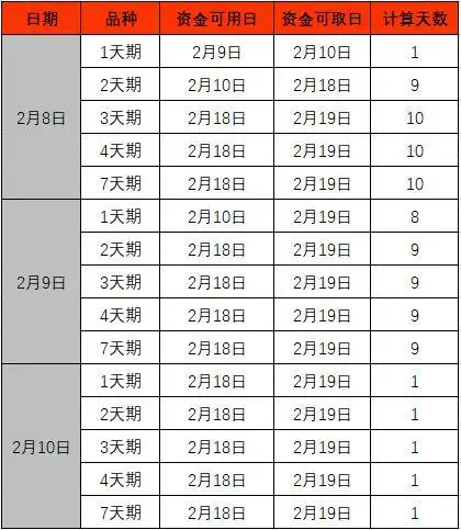 The cost of repurchase of deep-market debt