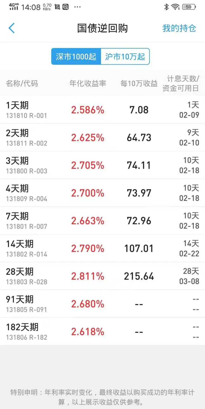 The cost of repurchase of deep-market debt