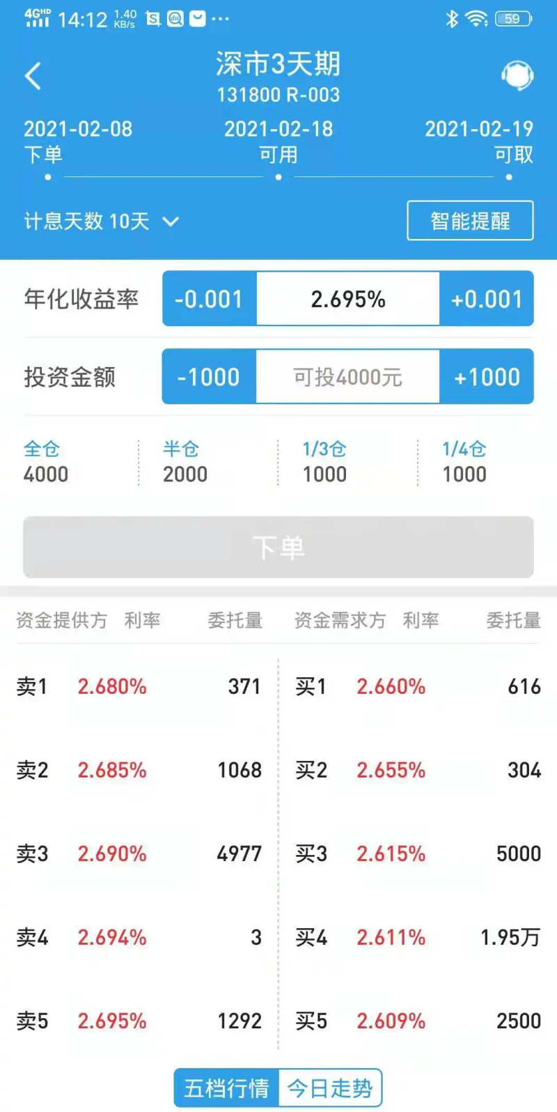 The cost of repurchase of deep-market debt
