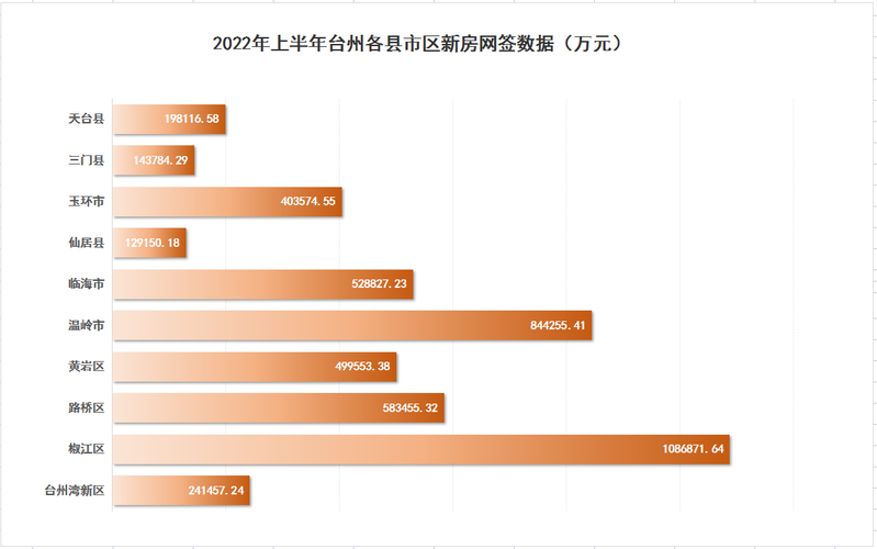 台州路桥幸福人家二手房价