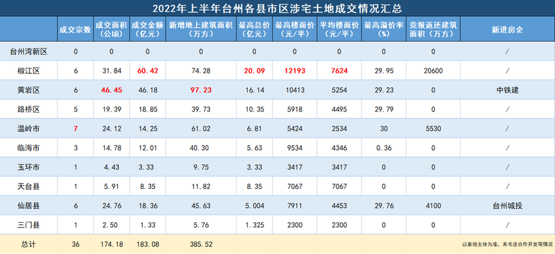 台州路桥幸福人家二手房价