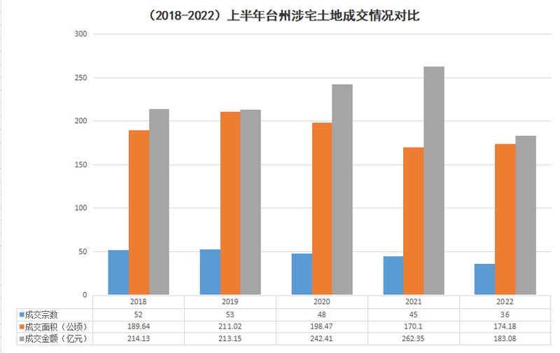 台州路桥幸福人家二手房价