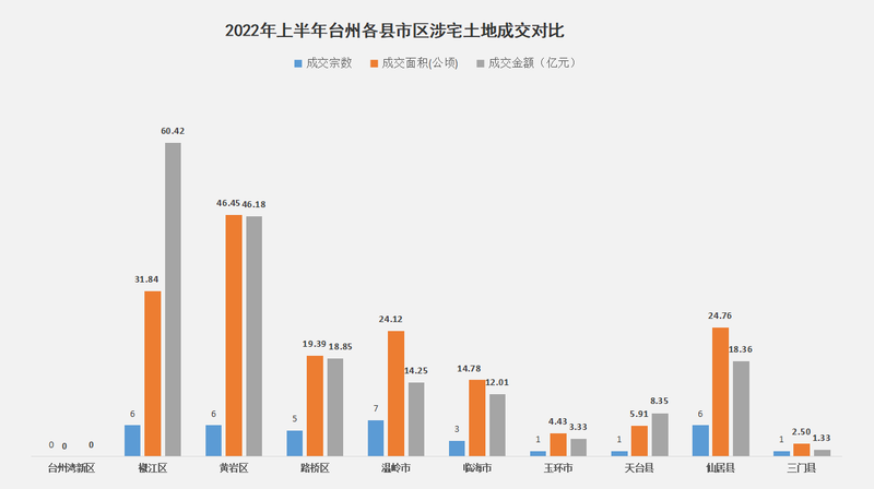 台州路桥幸福人家二手房价