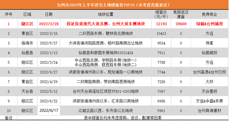 台州路桥幸福人家二手房价