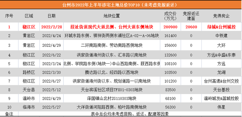 台州路桥幸福人家二手房价