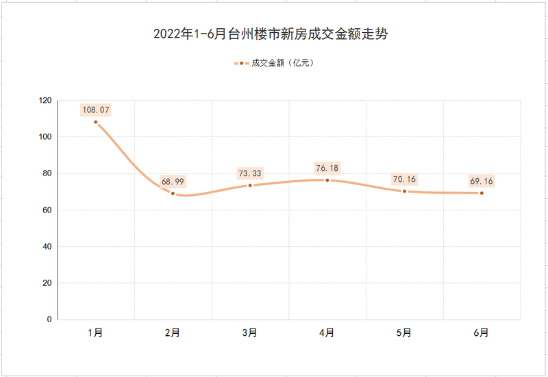 台州路桥幸福人家二手房价