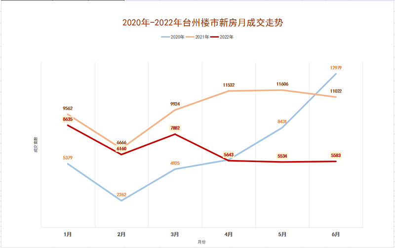 台州路桥幸福人家二手房价