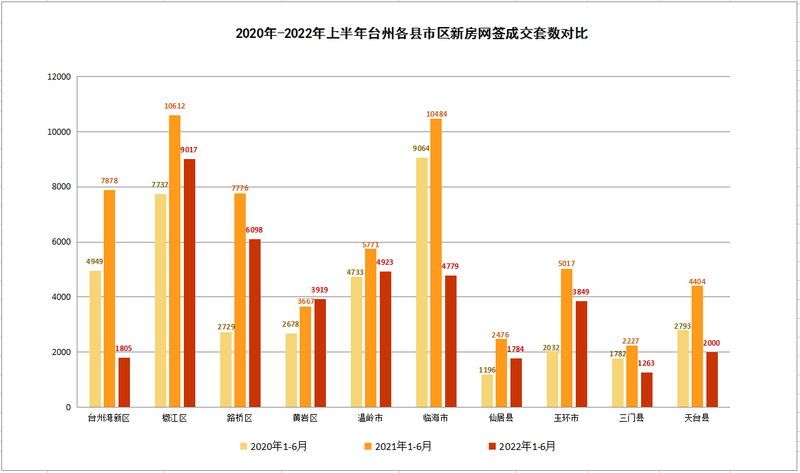 台州路桥幸福人家二手房价