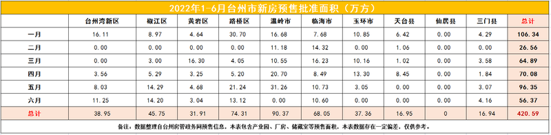 台州路桥幸福人家二手房价
