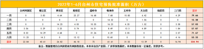 台州路桥幸福人家二手房价