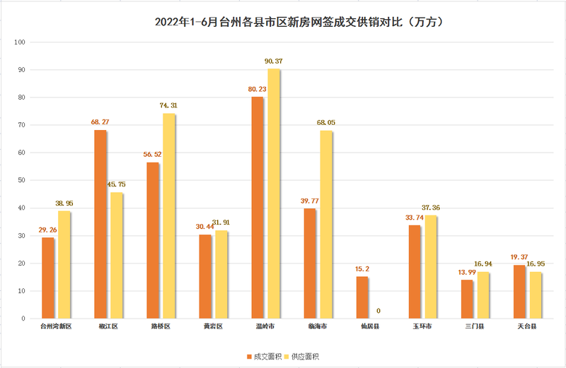 台州路桥幸福人家二手房价