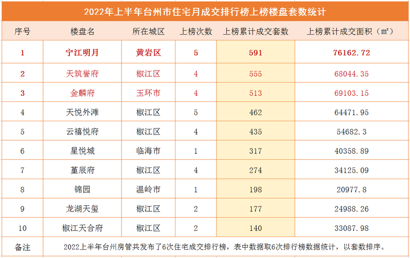 台州路桥幸福人家二手房价
