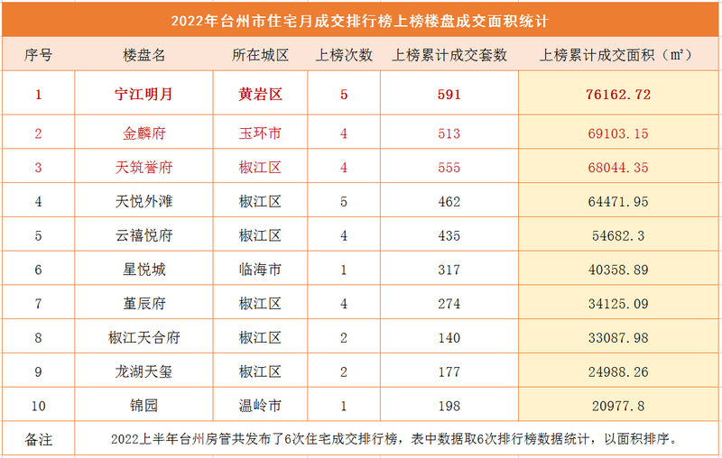 台州路桥幸福人家二手房价