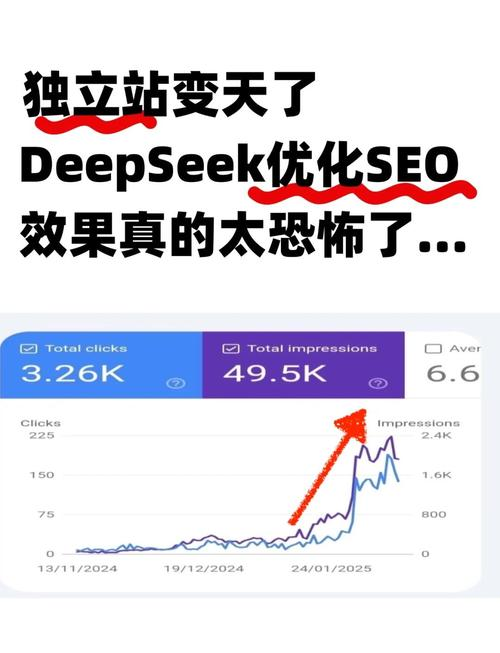 网站seo分析
