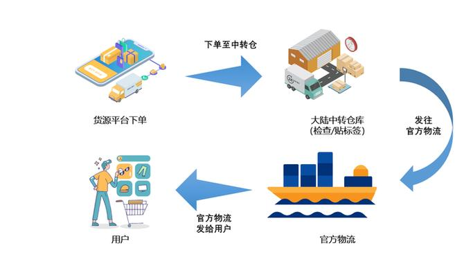 速卖通运费模板2026