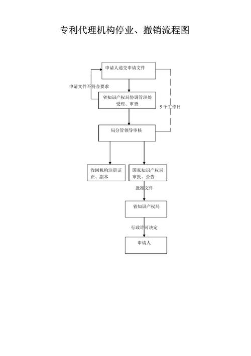 四川江引知识产权代理有限公司