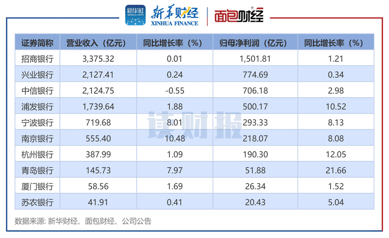 财经网站排名金融