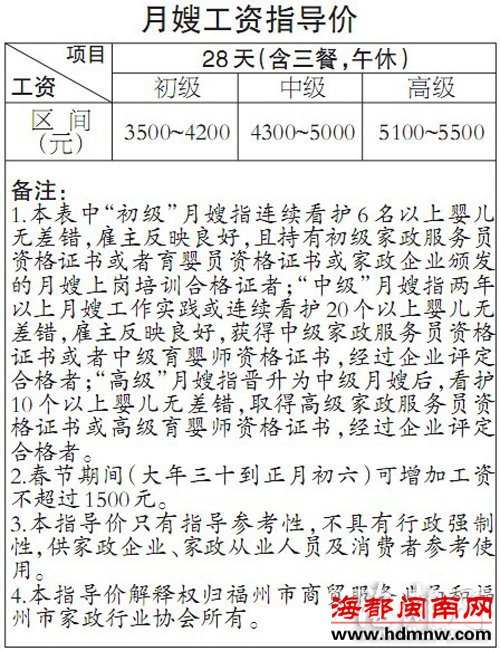 2026年福州保姆价格