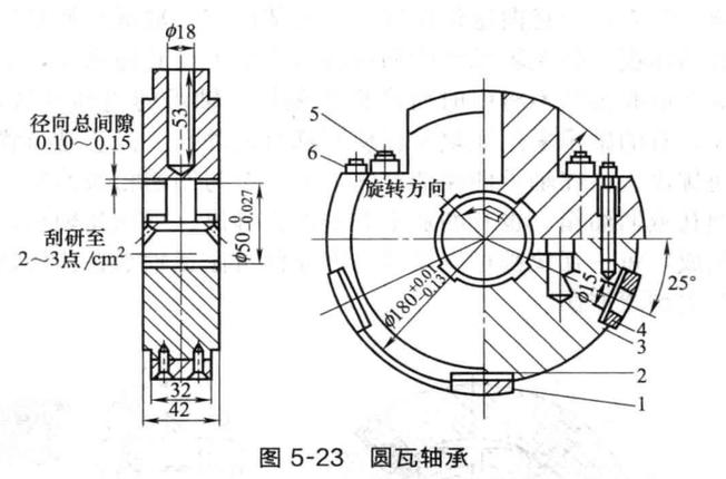Stop the slide bearings