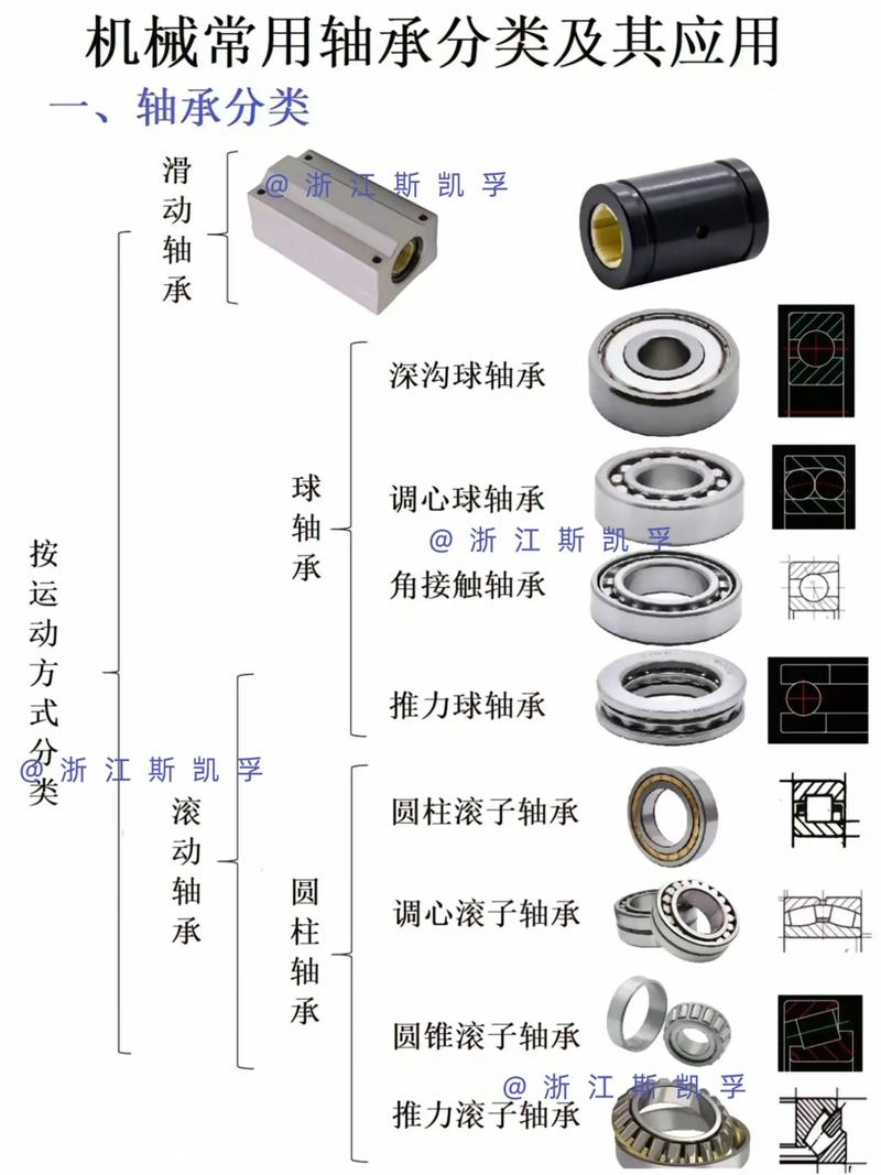 Stop the slide bearings