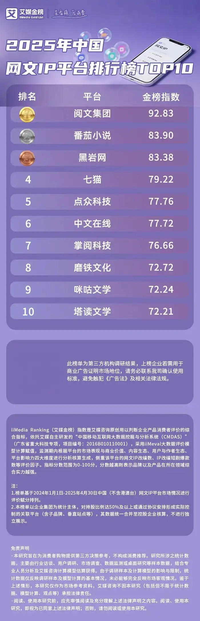 中国小说网站排名