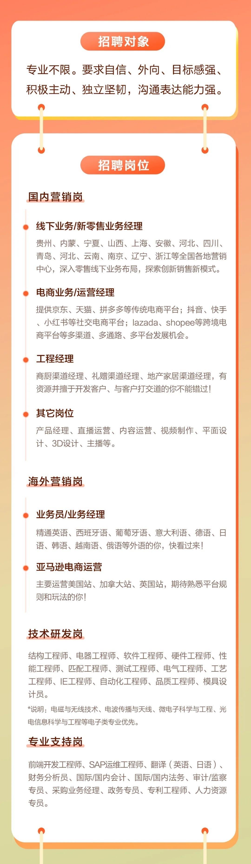 厦门格兰仕微波炉维修地址