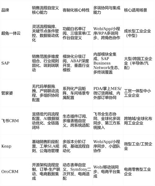 业务分析知识体系指南