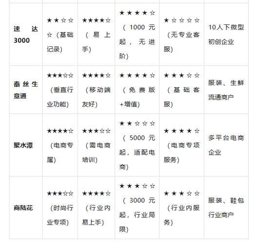 业务分析知识体系指南