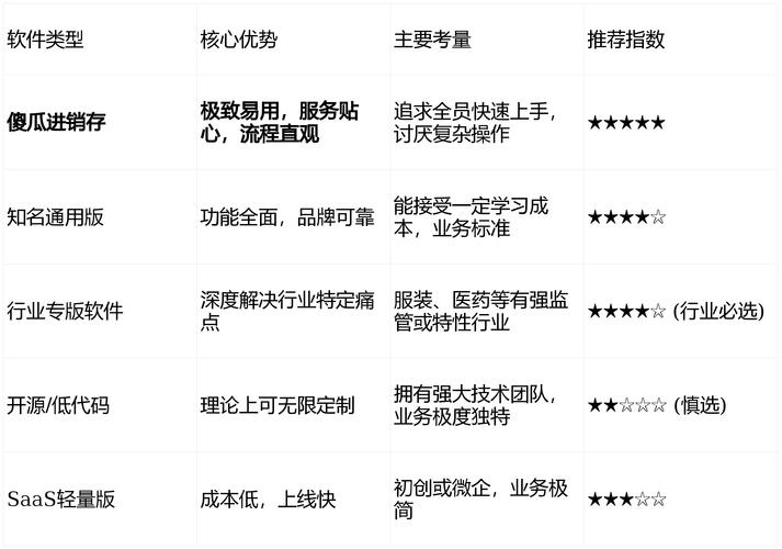 业务分析知识体系指南