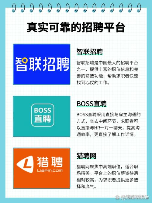 中国招聘网站排名