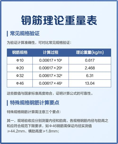 钢筋理论重量偏差表