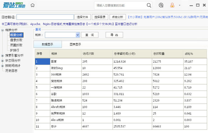 网站seo分析工具