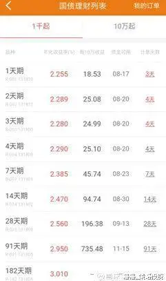 The cost of repurchase of deep-market debt