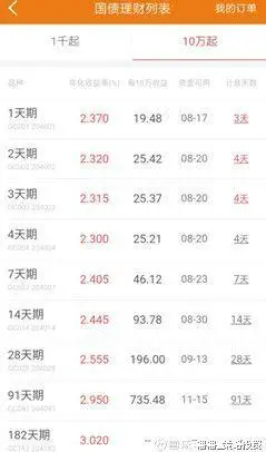 The cost of repurchase of deep-market debt